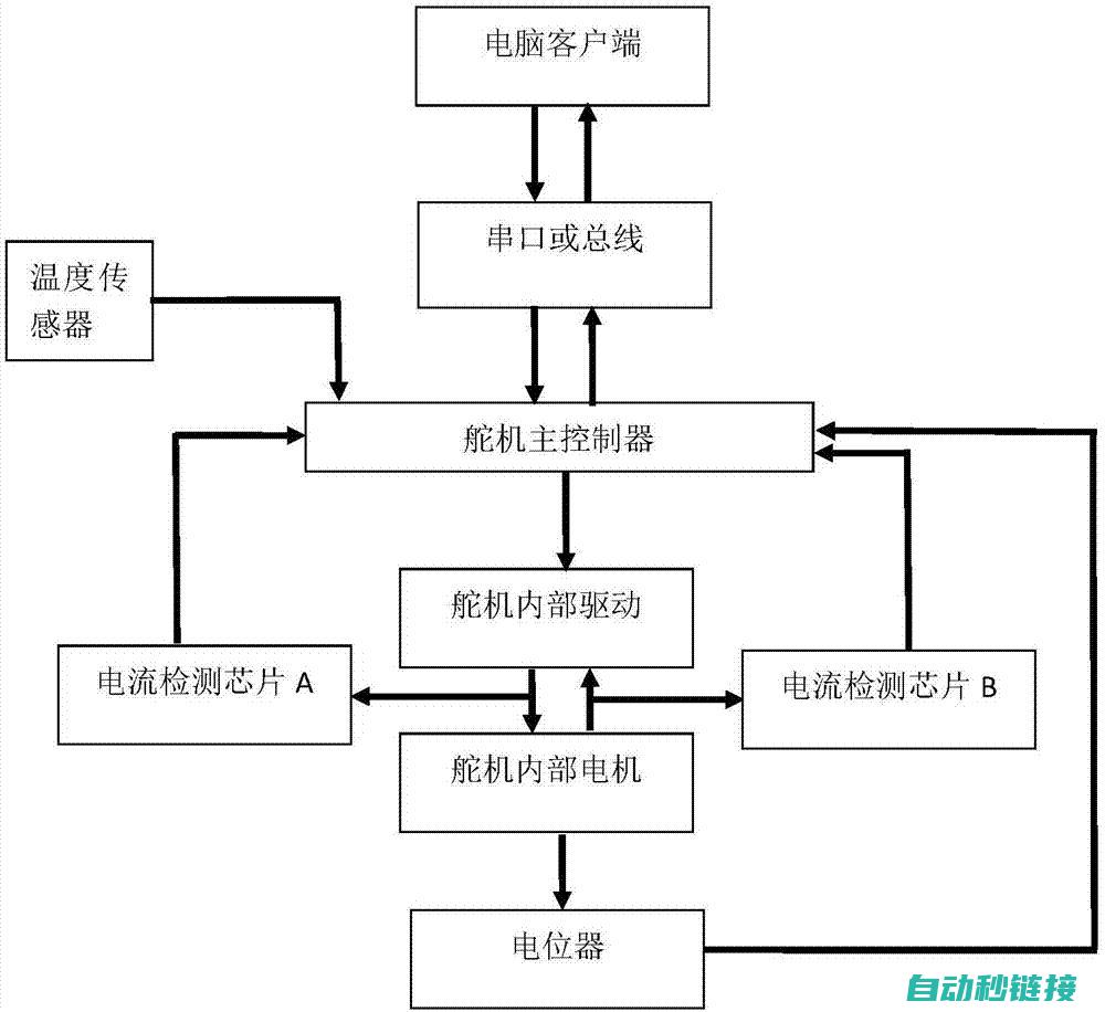 程序运行过程中的关键节点 (程序运行过程中,值不可以改变的量称为)