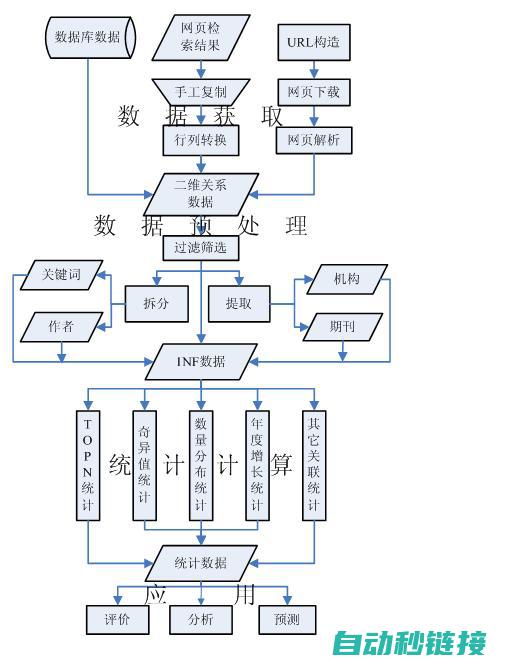 探究其定义与功能 (多样性探究的定义)