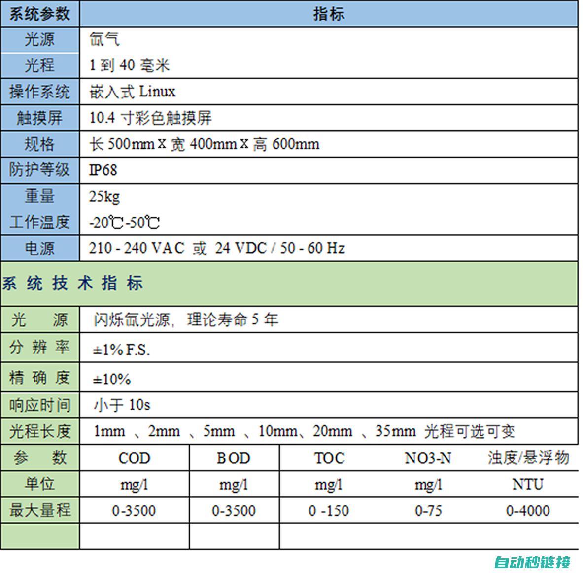 全面解析传感器故障原因与修复方法 (全面解析传感器是什么)