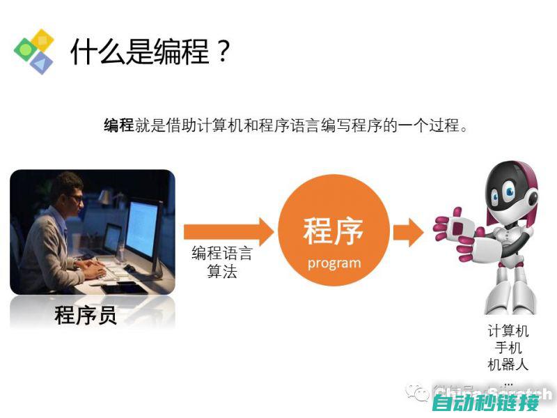 编程方法类型包括 (编程方法类型有哪些)