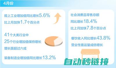 涵盖各项指标的详细评估 (涵盖各项指标怎么写)