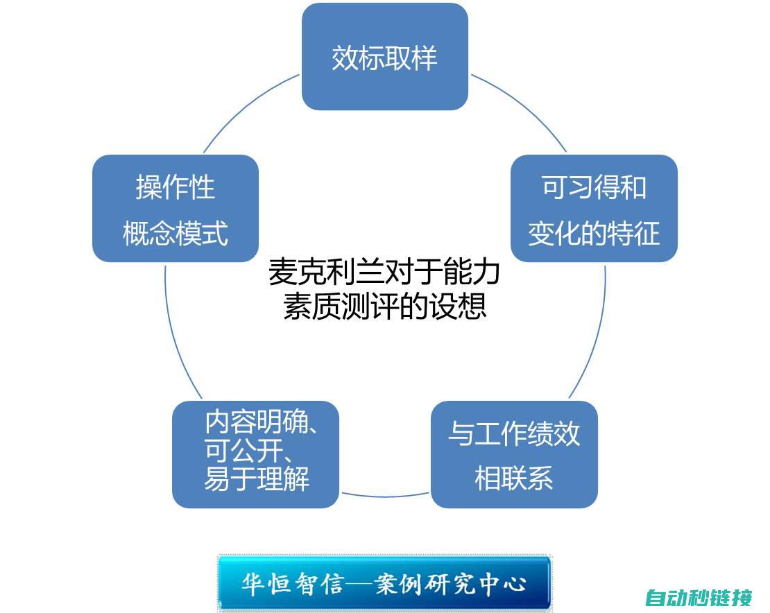 掌握升级技巧，让程序运行更顺畅 (掌握升级技巧的成语)