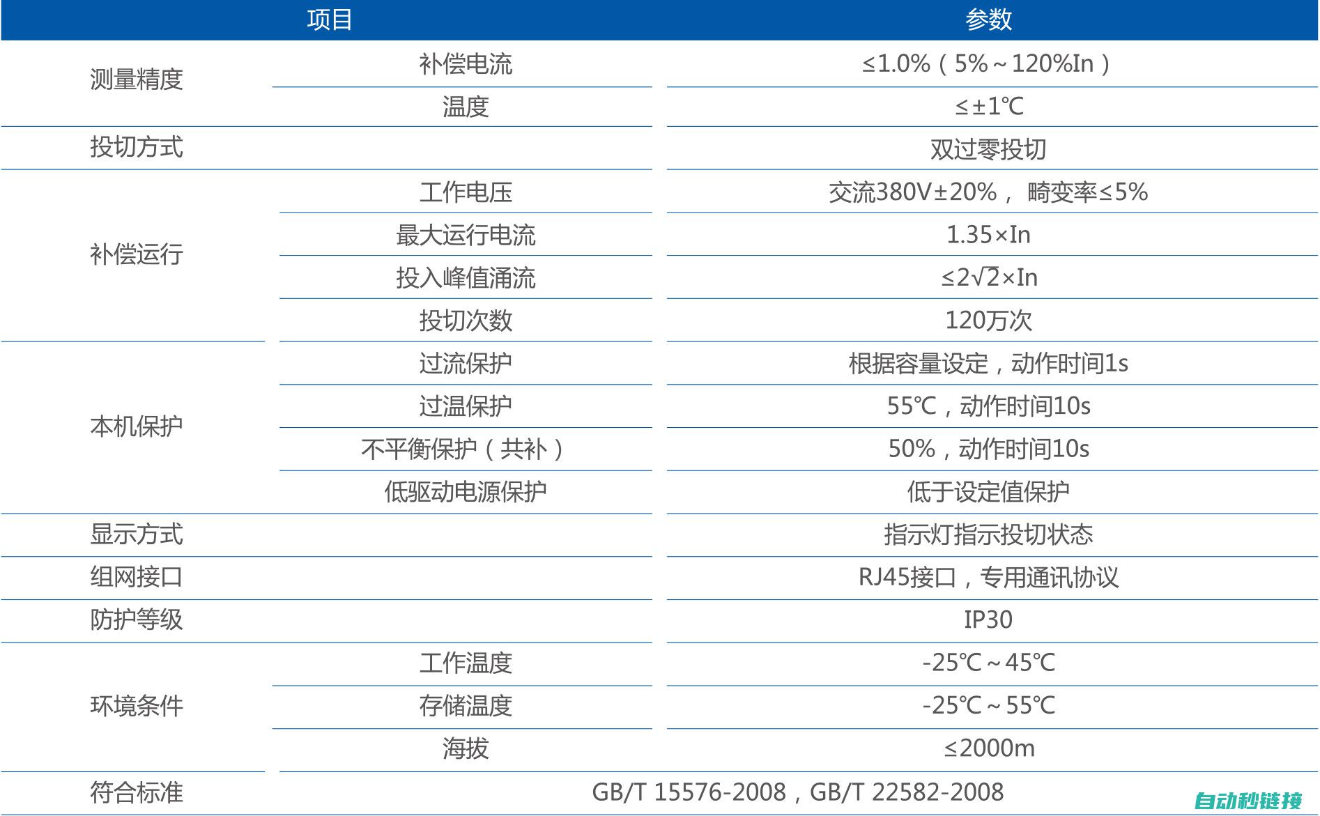 技术特性