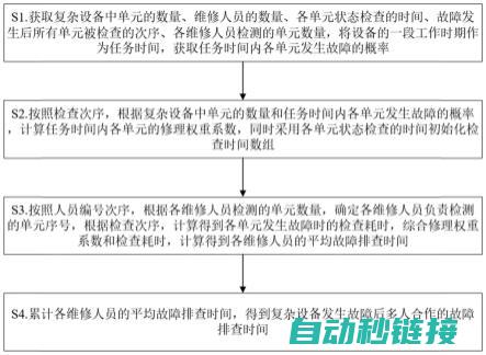 故障排查：分析三菱伺服驱动器性能异常原因。 (故障排查分析模型有哪些)