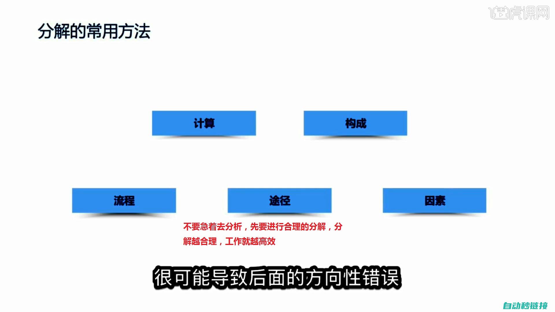 问题详述及解决方案探讨 (问题详述及解决方案)