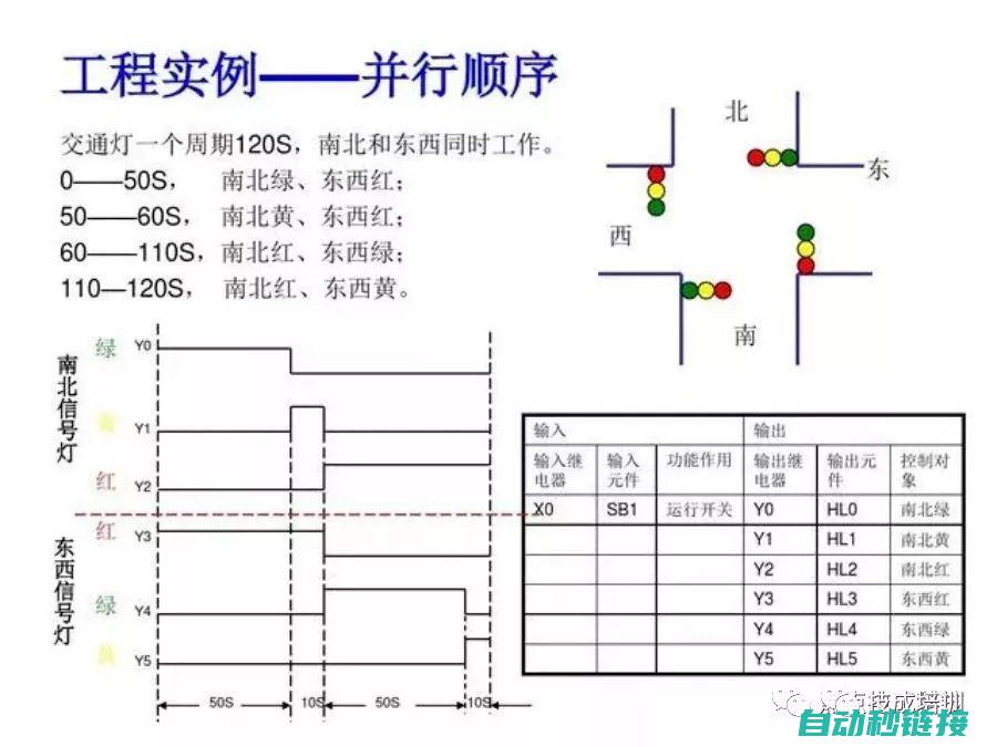 探索PLC程序复制的最佳实践 (plc程序讲解视频)