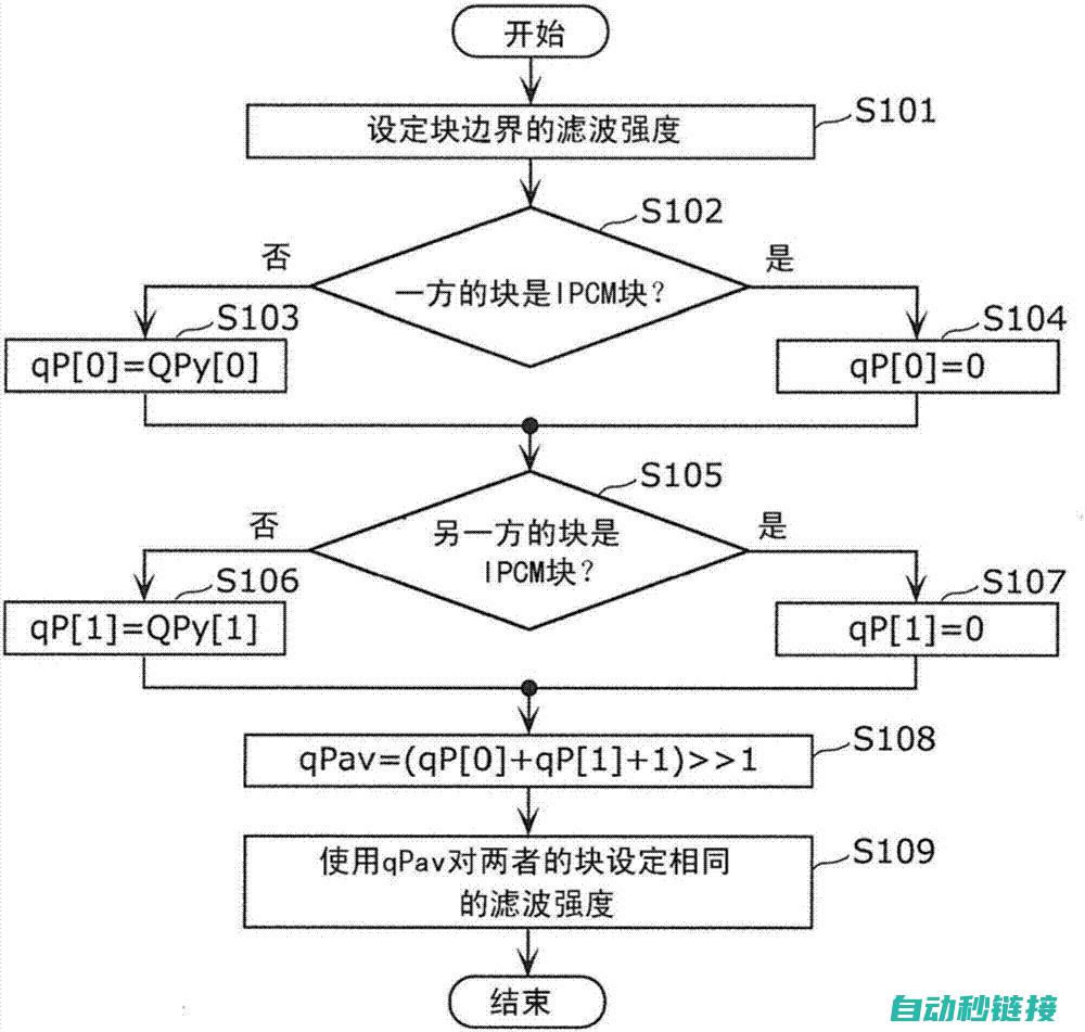 程序编码过程中的疑难杂症 (程序编码入门)