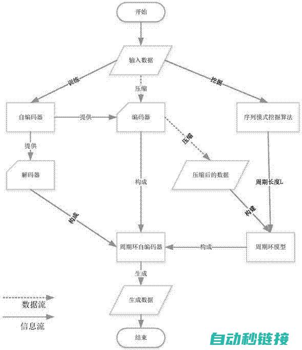 程序编码入门