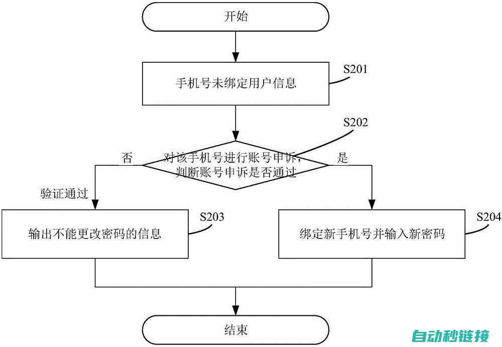 准备修改密码所需工具与资源 (准备修改密码怎么办)