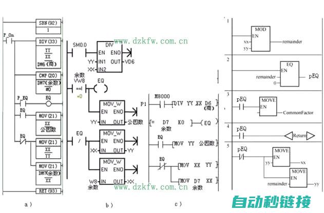 揭秘PLC编程的难题与挑战 (plc编写方法)